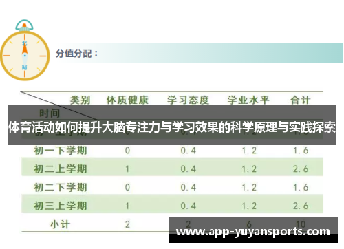 体育活动如何提升大脑专注力与学习效果的科学原理与实践探索